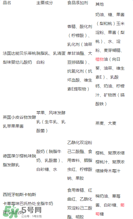 貝樂蒂酸奶出問題了嗎？貝樂蒂酸奶出了什么問題？