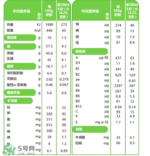 貝樂蒂奶粉怎么樣？貝樂蒂奶粉好不好？