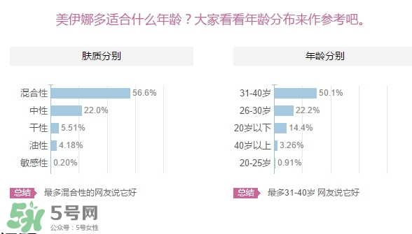 美伊娜多適合多大年齡？menard美伊娜多適合年齡段？