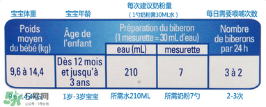 gallia佳利雅奶粉怎么沖？gallia佳利雅奶粉沖調(diào)方法？