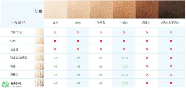 飛利浦脈沖脫毛器怎么用？飛利浦脈沖脫毛器使用方法