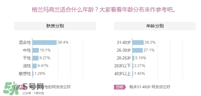 格蘭瑪弗蘭適合年齡？格蘭瑪弗蘭適合少女嗎？
