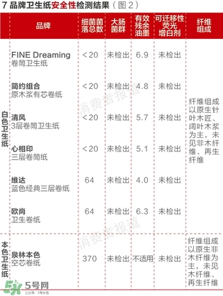 泉林本色衛(wèi)生紙怎么樣？泉林本色的紙曝光了