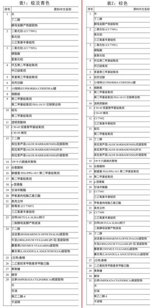 愛敬水粉霜怎么樣？愛敬水粉霜好用嗎