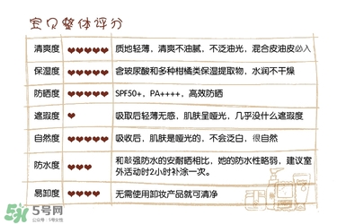 碧柔防曬霜和安耐曬哪個好？碧柔防曬霜和安耐曬防曬霜對比