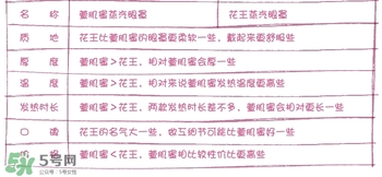 萱肌蜜蒸汽眼罩和花王蒸汽眼罩哪個(gè)好？