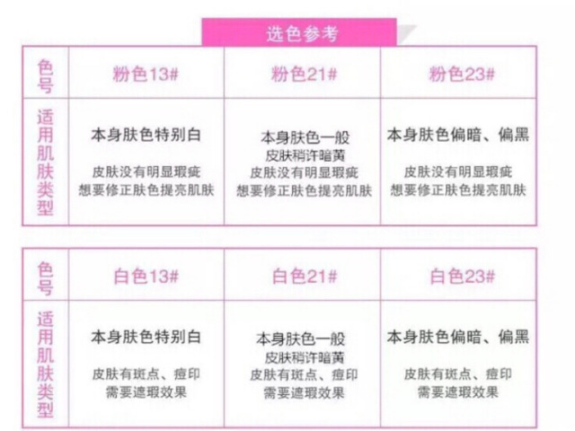 愛敬水粉霜怎么用？愛敬水粉霜使用方法