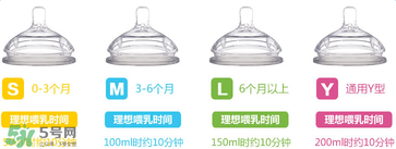 comotomo可么多么奶嘴好不好用？comotomo可么多么奶嘴怎么樣？