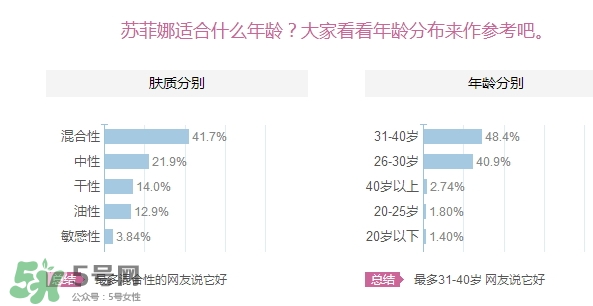 sofina蘇菲娜適合什么膚質(zhì)？蘇菲娜適合油皮嗎？