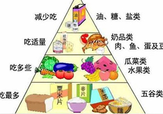 妊娠糖尿病吃什么主食？妊娠糖尿病食譜