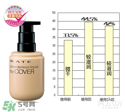kate粉底液適合什么膚質？kate粉底液適合干皮嗎？