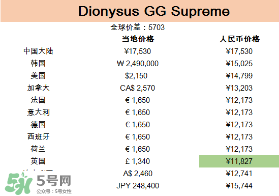 gucci包哪國(guó)買最便宜？gucci包在哪里便宜