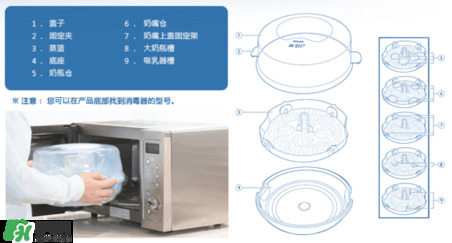 奶瓶消毒鍋帶烘干好嗎？奶瓶消毒鍋需不需要帶烘干功能呢？