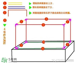 嬰兒蚊帳怎么安裝？嬰兒蚊帳安裝方法圖解