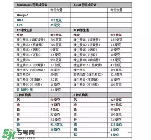 孕婦黃金素什么時候吃最宜？孕婦黃金素什么時候吃效果最好？