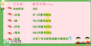 三文魚有刺嗎？三文魚的刺怎么處理