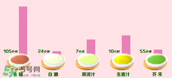 三文魚有刺嗎？三文魚的刺怎么處理