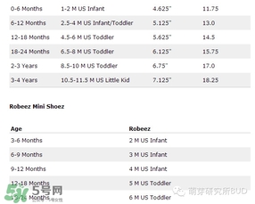 Robeez香港哪里有賣的？Robeez香港專柜地址在哪里？