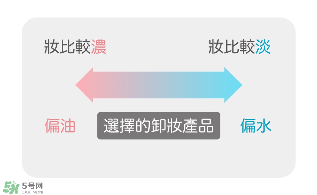 卸妝產(chǎn)品怎么選？怎么選擇卸妝產(chǎn)品