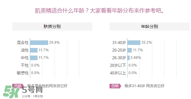 肌美精眼霜適合什么年齡？肌美精眼霜適合年齡段