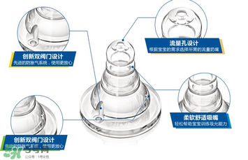 新安怡奶嘴的流量是多少？新安怡奶嘴流量是怎么分類的