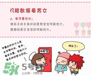 B超單數(shù)據(jù)怎么看男女？B超單看男女準嗎？