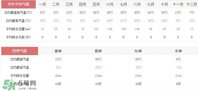 2017年六月份熱嗎？2017年6月份熱不熱？