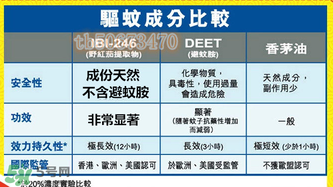 珮氏小番茄驅(qū)蚊噴霧多大寶寶可以用？珮氏小番茄驅(qū)蚊噴霧使用說明