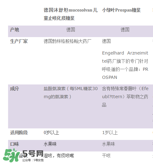 小綠葉和沐舒坦的區(qū)別有哪些？小綠葉好還是沐舒坦好？