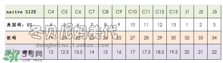 native童鞋尺碼對照表 native童鞋好穿嗎？