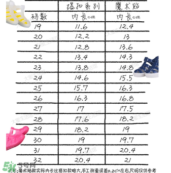 IGOR涼鞋尺碼對照表 IGOR涼鞋如何挑選尺碼？
