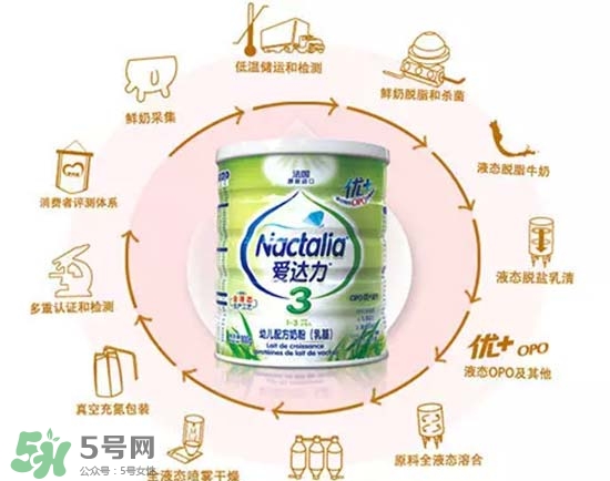 愛(ài)達(dá)力OPO優(yōu)+奶粉怎么樣？愛(ài)達(dá)力OPO優(yōu)+奶粉怎么沖