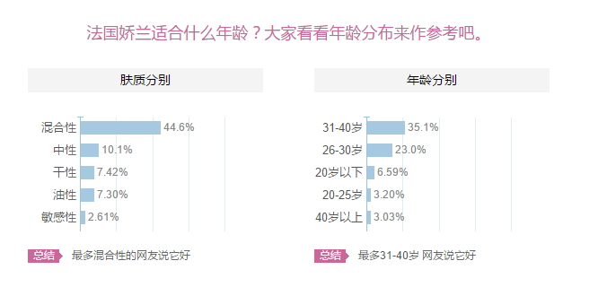 嬌蘭適合什么膚質(zhì)？嬌蘭適合敏感肌膚嗎？