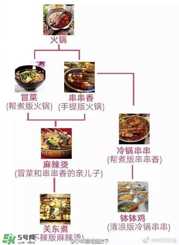 麻辣燙和冒菜有啥區(qū)別？麻辣燙和冒菜哪個(gè)好吃？