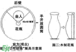 花瓶姑娘原理圖解 花瓶姑娘是怎么回事？