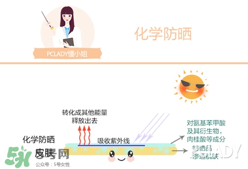 碧柔是物理防曬還是化學(xué)防曬？碧柔是化學(xué)防曬嗎？