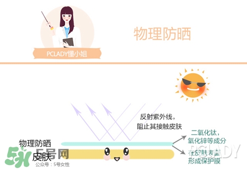碧柔是物理防曬還是化學(xué)防曬？碧柔是化學(xué)防曬嗎？