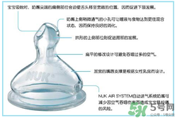 nuk奶嘴那面朝上？nuk奶嘴哪一面朝上是正確的？