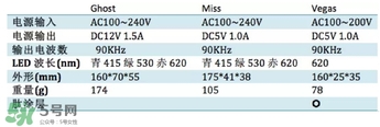 dr arrivo ghost美容儀和miss arrivo哪個(gè)好對比