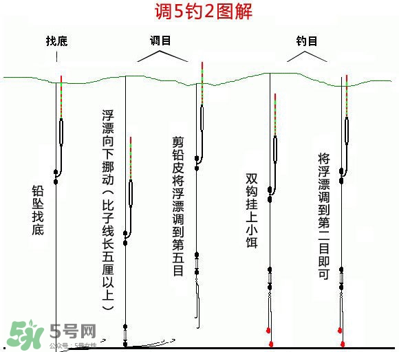 釣青魚怎么調(diào)漂圖解？釣青魚最佳調(diào)漂是幾目