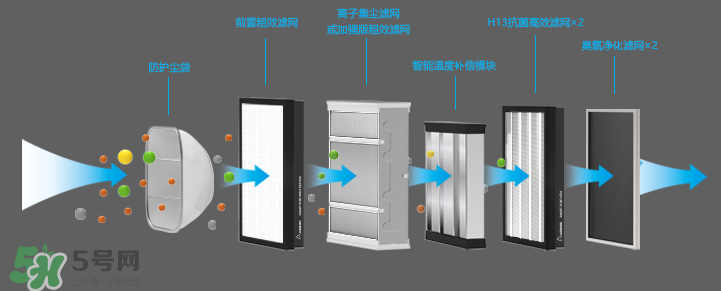 空氣堡是什么東西？空氣堡有什么功能？
