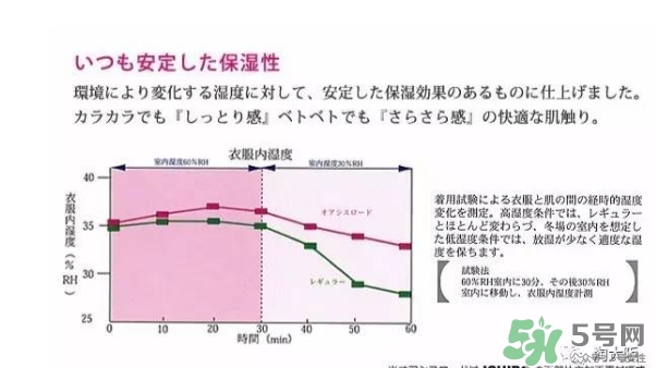 rose blanc防曬口罩怎么樣？rose blanc防曬口罩多少錢