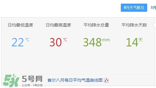 7月份去韓國(guó)穿什么？七月份去韓國(guó)穿什么衣服