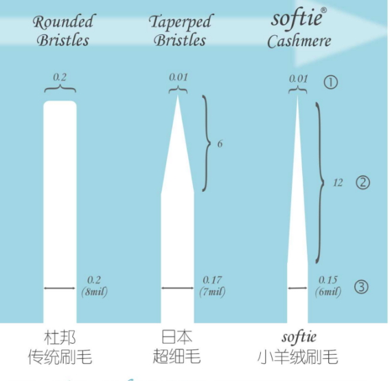 舒米爾電動(dòng)牙刷哪國(guó)的？softie舒米爾電動(dòng)牙刷怎么樣？