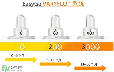 Amos喂藥器怎么用？Amos喂藥器好用嗎？