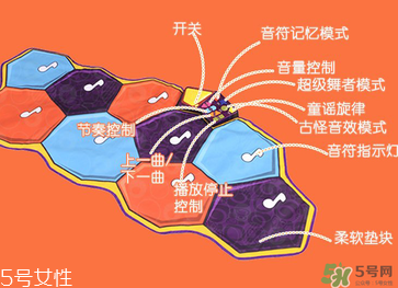 B.Toys跳舞毯使用方法 B.Toys跳舞毯怎么用？