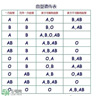 兄妹血型會(huì)不一樣嗎？血型不一樣是親生的嗎？