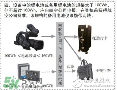 電蚊拍可以帶上飛機(jī)嗎？電蚊拍可以托運(yùn)嗎？