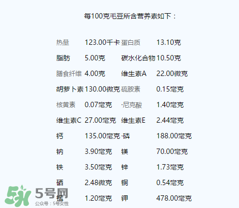 毛豆有什么營養(yǎng)？毛豆的營養(yǎng)價(jià)值