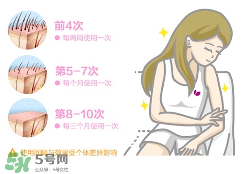 cosbeauty可思美IPL光子脫毛儀怎么用？